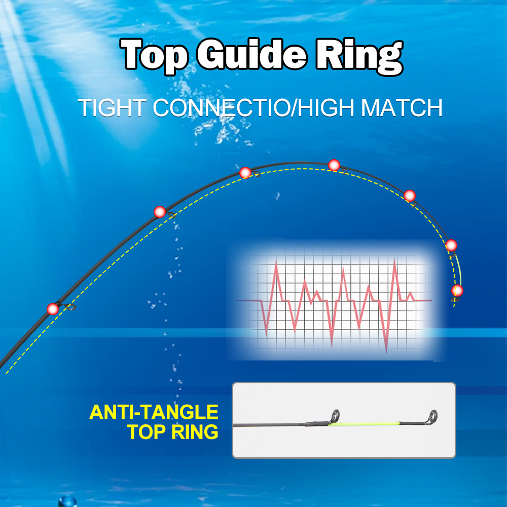 ROLLFISH 3.6m/3.9m Carbon Feed - огляд і ціна Fishing Rod Tip Replacement