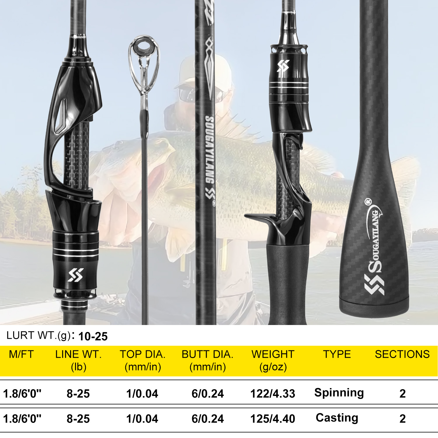 Sougayilang Full Carbon Fishin - огляд і ціна Fishing Rod Guide Replacement